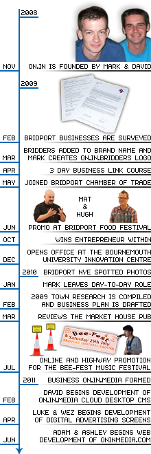 The History of On.In.Bridders